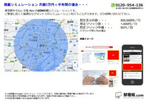 JR／東京駅／駅ターゲティング・ジオターゲティング Google広告（GDN）Yahoo!広告（YDA）№YDA駅広告、位置図