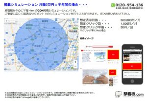 JR／原宿駅／駅ターゲティング・ジオターゲティング Google広告（GDN）Yahoo!広告（YDA）№YDA駅広告、位置図