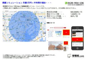JR／新橋駅／駅ターゲティング・ジオターゲティング Google広告（GDN）Yahoo!広告（YDA）№YDA駅広告、位置図