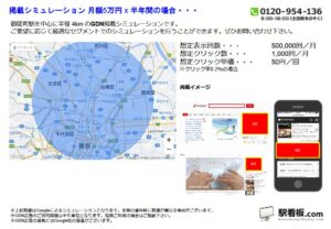 JR／御徒町駅／駅ターゲティング・ジオターゲティング Google広告（GDN）Yahoo!広告（YDA）№YDA駅広告、位置図