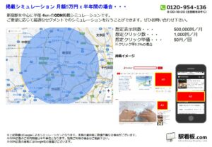 JR／新宿駅／駅ターゲティング・ジオターゲティング Google広告（GDN）Yahoo!広告（YDA）№YDA駅広告、位置図