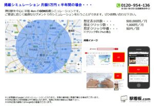 JR／神田駅／駅ターゲティング・ジオターゲティング Google広告（GDN）Yahoo!広告（YDA）№YDA駅広告、位置図