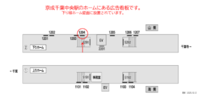 京成　千葉中央駅／／№1204駅看板・駅広告、位置図