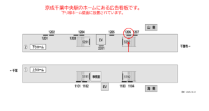 京成　千葉中央駅／／№1206駅看板・駅広告、位置図