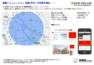 JR／市川駅／駅ターゲティング・ジオターゲティング Google広告（GDN）Yahoo!広告（YDA）№YDA駅広告、位置図