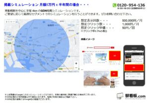 JR／東船橋駅／駅ターゲティング・ジオターゲティング Google広告（GDN）Yahoo!広告（YDA）№YDA駅広告、位置図