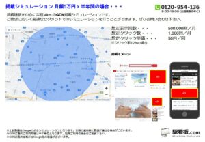 JR／武蔵境駅／駅ターゲティング・ジオターゲティング Google広告（GDN）Yahoo!広告（YDA）№YDA駅広告、位置図