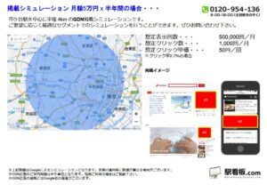 JR／市ヶ谷駅／駅ターゲティング・ジオターゲティング Google広告（GDN）Yahoo!広告（YDA）№YDA駅広告、位置図