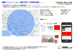JR／津田沼駅／駅ターゲティング・ジオターゲティング Google広告（GDN）Yahoo!広告（YDA）№YDA駅広告、位置図