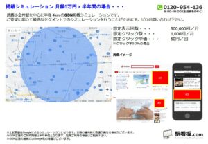 JR／武蔵小金井駅／駅ターゲティング・ジオターゲティング Google広告（GDN）Yahoo!広告（YDA）№YDA駅広告、位置図