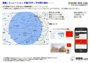JR／東中野駅／駅ターゲティング・ジオターゲティング Google広告（GDN）Yahoo!広告（YDA）№YDA駅広告、位置図