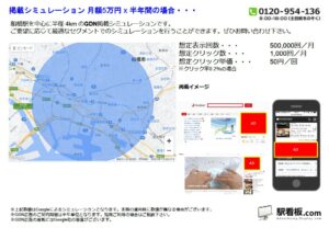 JR／船橋駅／駅ターゲティング・ジオターゲティング Google広告（GDN）Yahoo!広告（YDA）№YDA駅広告、位置図