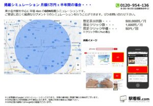 JR／東小金井駅／駅ターゲティング・ジオターゲティング Google広告（GDN）Yahoo!広告（YDA）№YDA駅広告、位置図