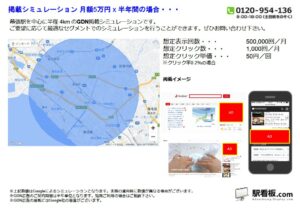JR／幕張駅／駅ターゲティング・ジオターゲティング Google広告（GDN）Yahoo!広告（YDA）№YDA駅広告、位置図