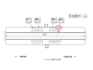千葉都市モノレール　天台駅／ホーム／№34駅看板・駅広告、位置図