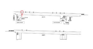 東京メトロ／千駄木駅／千代田線／№1駅看板・駅広告、位置図