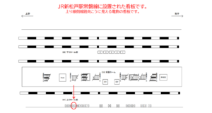 JR／新松戸駅／上りホーム前／№11駅看板・駅広告、位置図