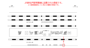 JR／新松戸駅／上りホーム前／№1駅看板・駅広告、位置図
