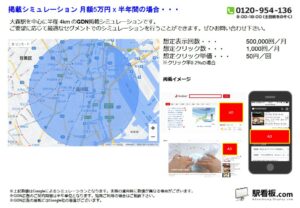 JR／大森駅／駅ターゲティング・ジオターゲティング Google広告（GDN）Yahoo!広告（YDA）№YDA駅広告、位置図