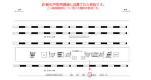 JR／新松戸駅／上りホーム前／№6駅看板・駅広告、位置図