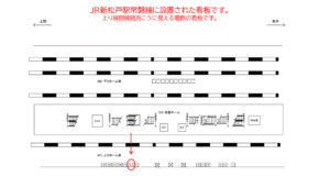 JR／新松戸駅／上りホーム前／№8駅看板・駅広告、位置図