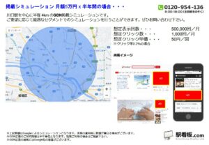 JR／川口駅／駅ターゲティング・ジオターゲティング Google広告（GDN）Yahoo!広告（YDA）№YDA駅広告、位置図