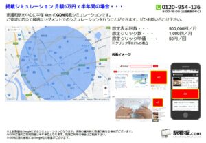 JR／南浦和駅／駅ターゲティング・ジオターゲティング Google広告（GDN）Yahoo!広告（YDA）№YDA駅広告、位置図
