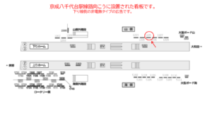 京成　八千代台駅／／№1225駅看板・駅広告、位置図