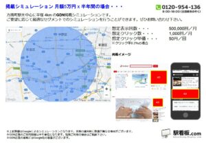 東京メトロ／方南町駅／駅ターゲティング・ジオターゲティング Google広告（GDN）Yahoo!広告（YDA）№YDA駅広告、位置図