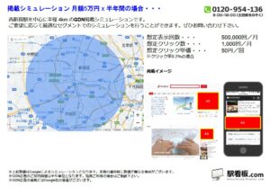 東京メトロ／西新宿駅／駅ターゲティング・ジオターゲティング Google広告（GDN）Yahoo!広告（YDA）№YDA駅広告、位置図