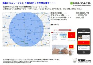 東京メトロ／荻窪駅／駅ターゲティング・ジオターゲティング Google広告（GDN）Yahoo!広告（YDA）№YDA駅広告、位置図