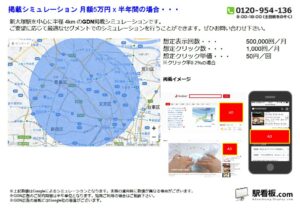 東京メトロ／新大塚駅／駅ターゲティング・ジオターゲティング Google広告（GDN）Yahoo!広告（YDA）№YDA駅広告、位置図