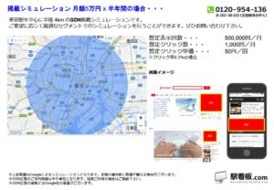 東京メトロ／東京駅／駅ターゲティング・ジオターゲティング Google広告（GDN）Yahoo!広告（YDA）№YDA駅広告、位置図