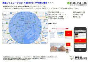 東京メトロ／銀座駅／駅ターゲティング・ジオターゲティング Google広告（GDN）Yahoo!広告（YDA）№YDA駅広告、位置図