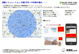 都営／大手町駅／駅ターゲティング・ジオターゲティング Google広告（GDN）Yahoo!広告（YDA）№YDA駅広告、位置図