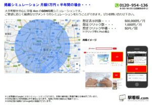 東京メトロ／大手町駅／駅ターゲティング・ジオターゲティング Google広告（GDN）Yahoo!広告（YDA）№YDA駅広告、位置図