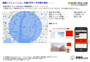 東京メトロ／西葛西駅／駅ターゲティング・ジオターゲティング Google広告（GDN）Yahoo!広告（YDA）№YDA駅広告、位置図