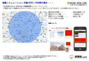 東京メトロ／末広町駅／駅ターゲティング・ジオターゲティング Google広告（GDN）Yahoo!広告（YDA）№YDA駅広告、位置図