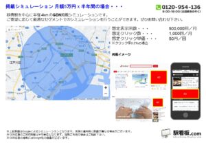 東京メトロ／妙典駅／駅ターゲティング・ジオターゲティング Google広告（GDN）Yahoo!広告（YDA）№YDA駅広告、位置図