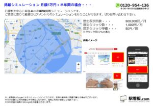 東京メトロ／行徳駅／駅ターゲティング・ジオターゲティング Google広告（GDN）Yahoo!広告（YDA）№YDA駅広告、位置図