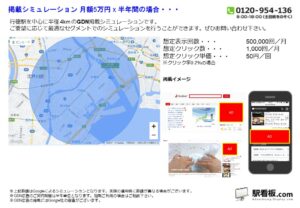 東京メトロ/行徳駅/駅ターゲティング・ジオターゲティング Google広告(GDN)Yahoo!広告(YDA)№YDA駅広告、位置図