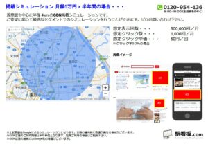 都営／浅草駅／駅ターゲティング・ジオターゲティング Google広告（GDN）Yahoo!広告（YDA）№YDA駅広告、位置図