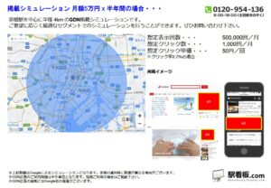 東京メトロ／京橋駅／駅ターゲティング・ジオターゲティング Google広告（GDN）Yahoo!広告（YDA）№YDA駅広告、位置図