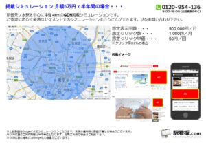 東京メトロ／新御茶ノ水駅／駅ターゲティング・ジオターゲティング Google広告（GDN）Yahoo!広告（YDA）№YDA駅広告、位置図