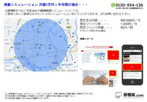 東京メトロ／北綾瀬駅／駅ターゲティング・ジオターゲティング Google広告（GDN）Yahoo!広告（YDA）№YDA駅広告、位置図