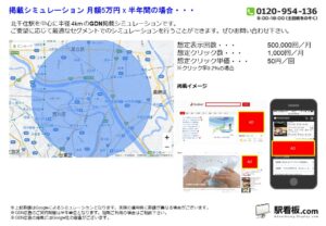 東京メトロ／北千住駅／駅ターゲティング・ジオターゲティング Google広告（GDN）Yahoo!広告（YDA）№YDA駅広告、位置図
