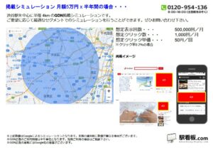 東京メトロ／渋谷駅／駅ターゲティング・ジオターゲティング Google広告（GDN）Yahoo!広告（YDA）№YDA駅広告、位置図