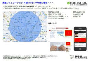 東京メトロ／上野広小路駅／駅ターゲティング・ジオターゲティング Google広告（GDN）Yahoo!広告（YDA）№YDA駅広告、位置図