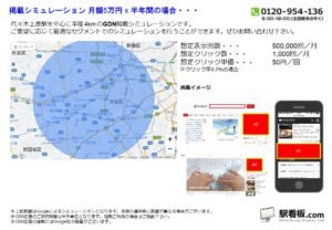 東京メトロ／代々木上原駅／駅ターゲティング・ジオターゲティング Google広告（GDN）Yahoo!広告（YDA）№YDA駅広告、位置図