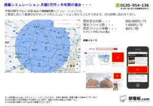 東京メトロ　早稲田駅／駅ターゲティング・ジオターゲティング Google広告（GDN）Yahoo!広告（YDA）№YDA駅広告、位置図